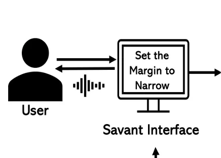 Enabling Uniform Computer Interaction Experience for Blind Users through Large Language Models